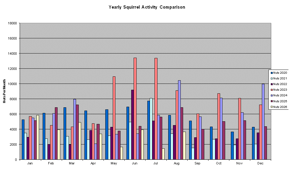 Click to view chart full-size